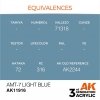 AK Interactive AK11916 AMT-7 LIGHT BLUE – AIR 17ml
